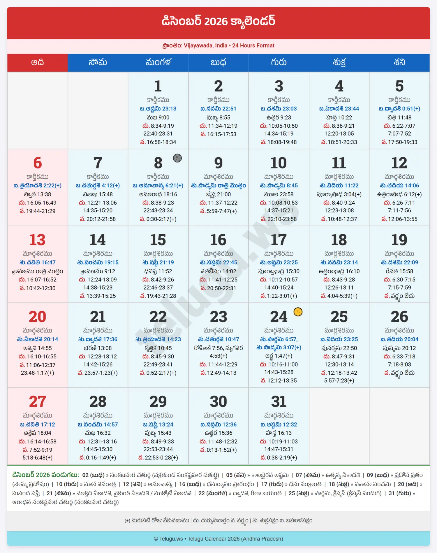 Telugu Calendar December 2026 showing Tithi and Nakshatram