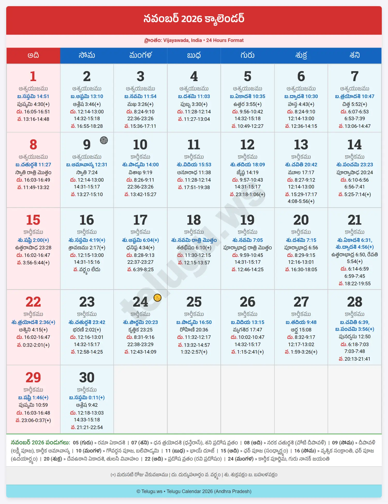 Telugu Calendar November 2026 showing Tithi and Nakshatram