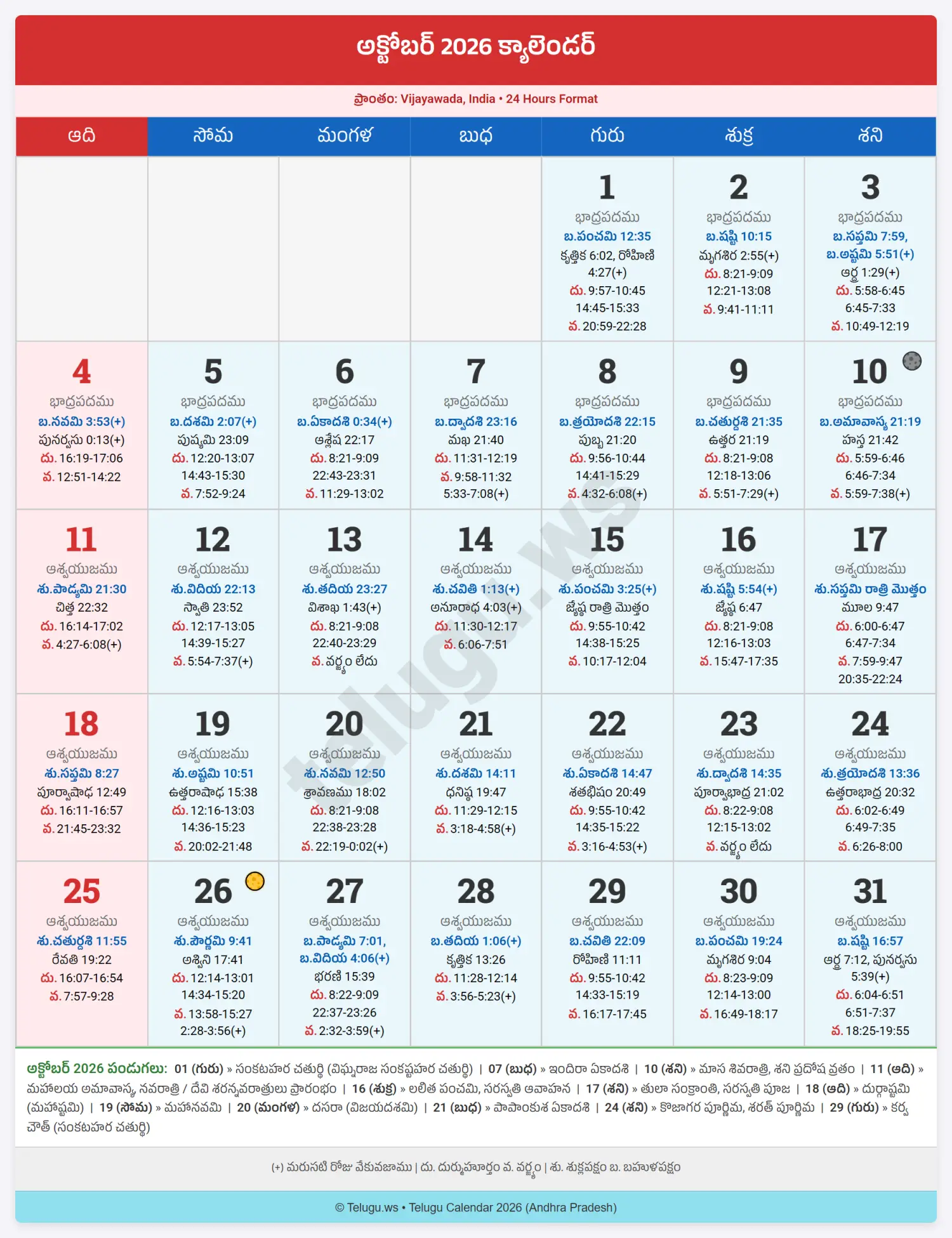 Telugu Calendar October 2026 showing Tithi and Nakshatram
