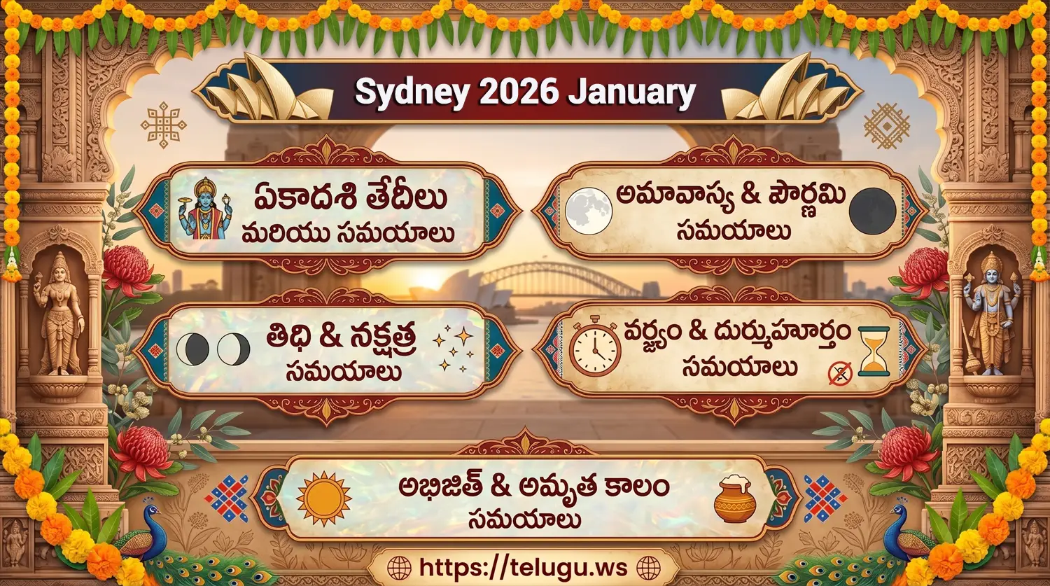 Telugu Calendar January 2026 showing Tithi and Nakshatram