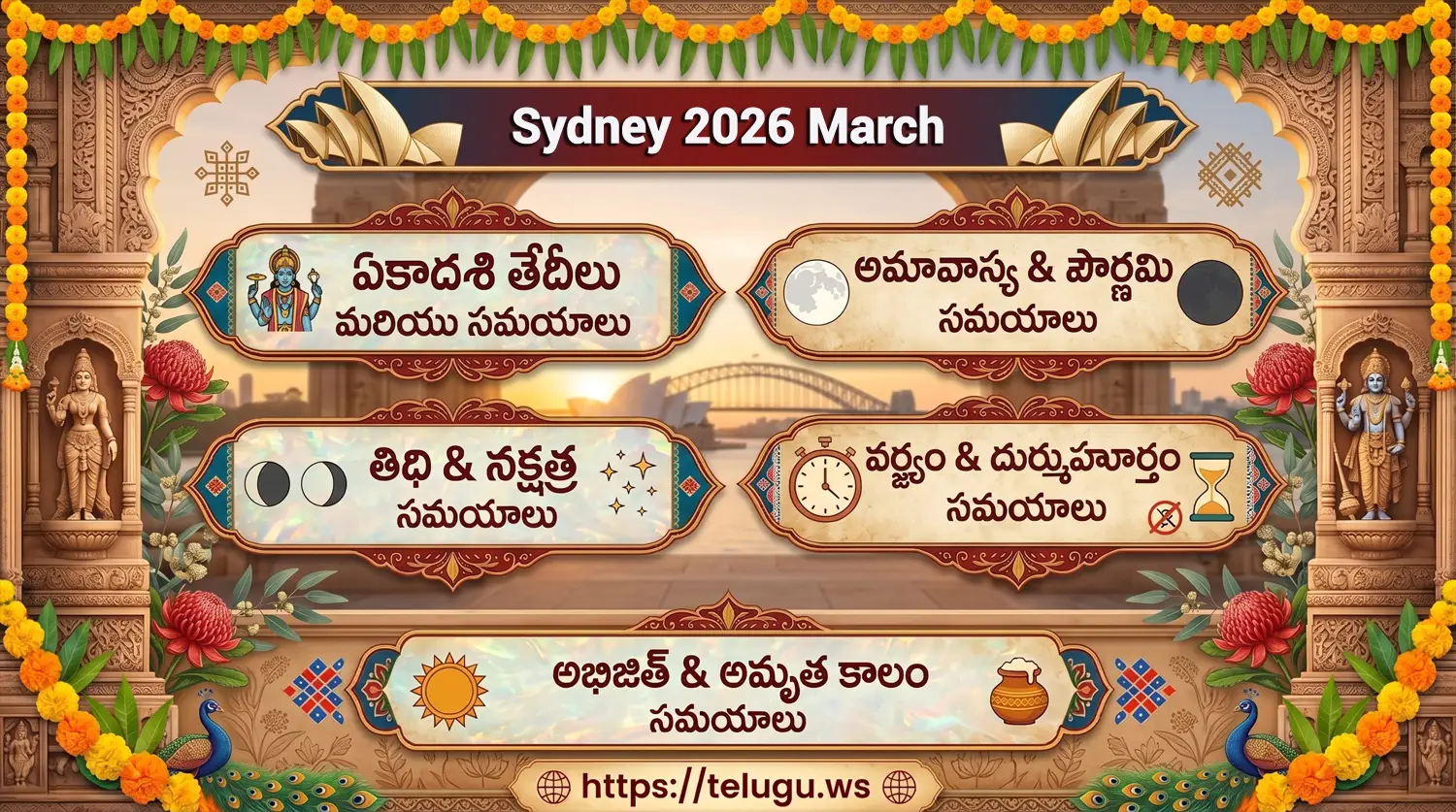 Telugu Calendar March 2026 showing Tithi and Nakshatram