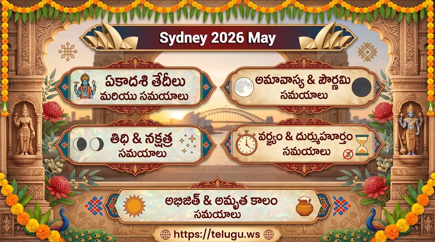 Telugu Calendar May 2026 showing Tithi and Nakshatram