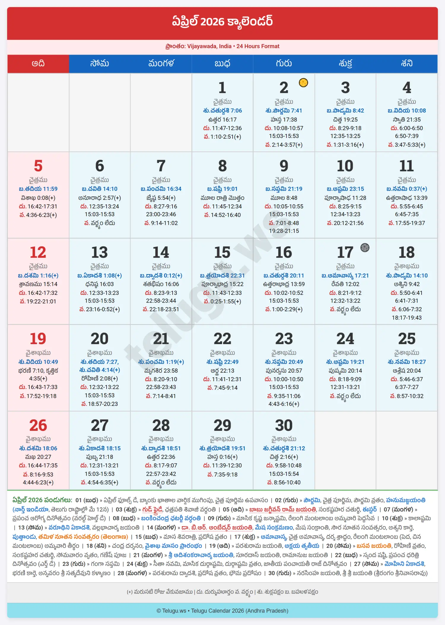 Telugu Calendar April 2026 showing Tithi and Nakshatram