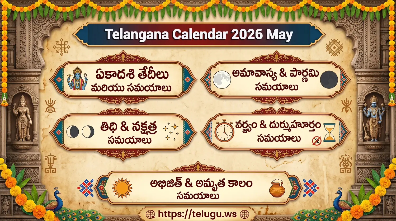 Telugu Calendar May 2026 showing Tithi and Nakshatram