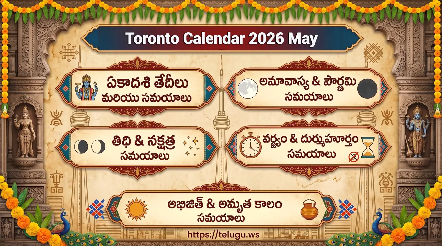 Telugu Calendar May 2026 showing Tithi and Nakshatram